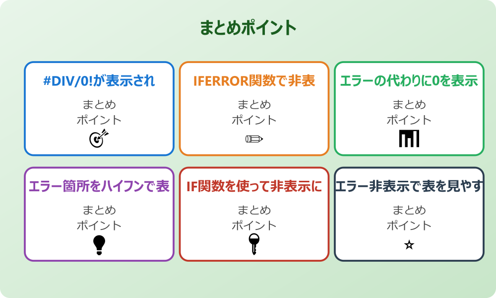 合計時に#DIV/0!を無視する計算