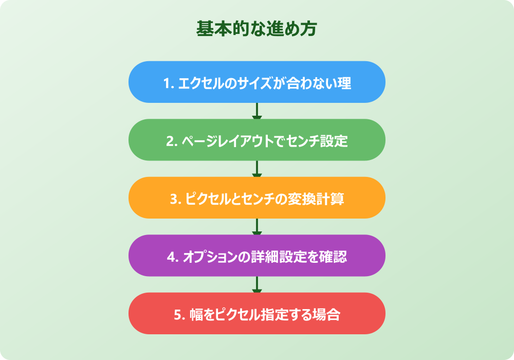 エクセルでのピクセルやセンチ変換の悩みと解決策
