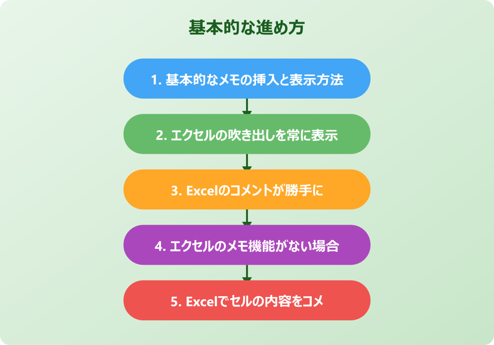 エクセルのメモを常に表示する際の応用テクニック