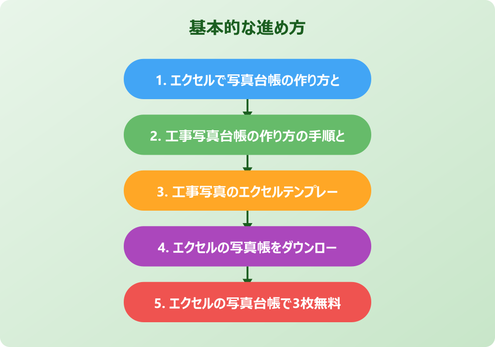 エクセルでの写真台帳の作り方の応用