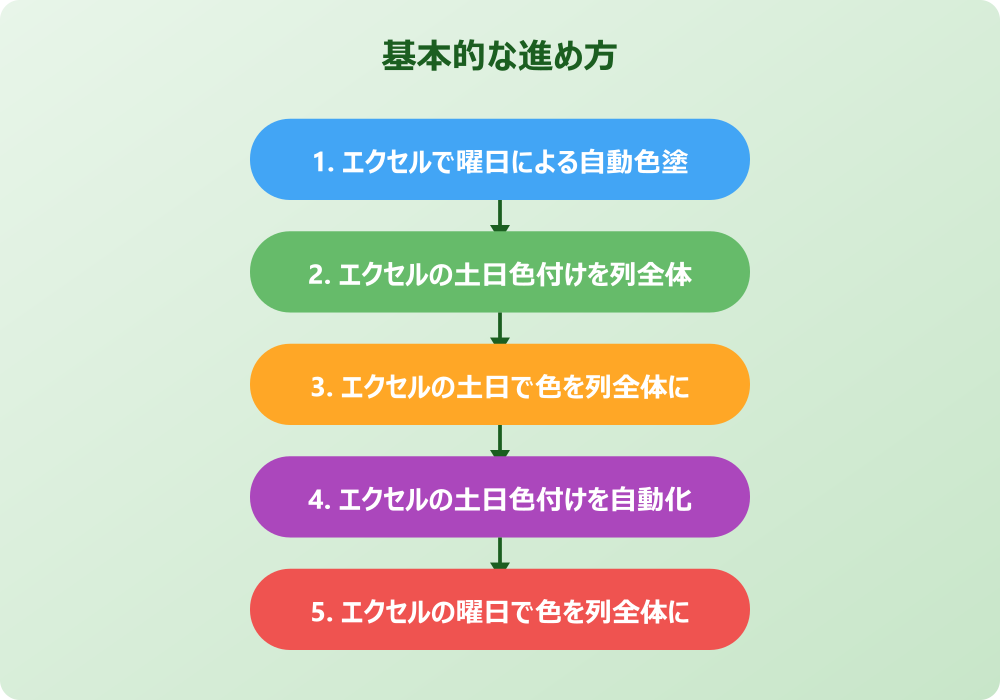 エクセルで土日や祝日の色付けで列全体がうまくいかない対処法