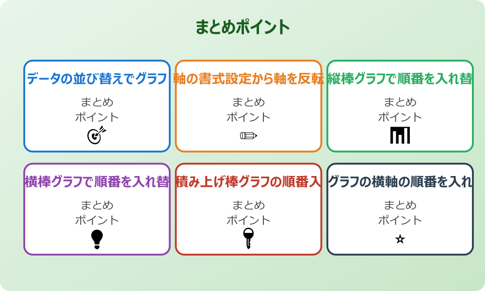 エクセルのグラフで並び替えができない時