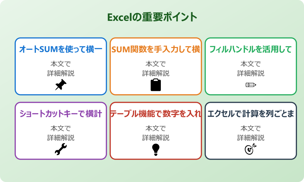 エクセルで足し算を横一列まとめて効率的に行う方法