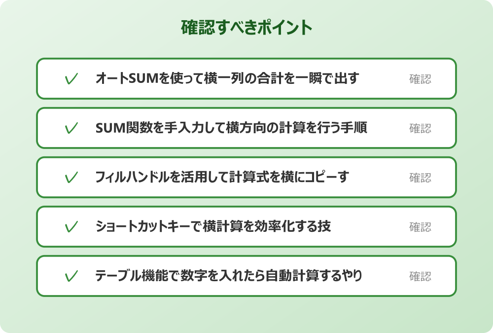 テーブル機能で数字を入れたら自動計算するやり方