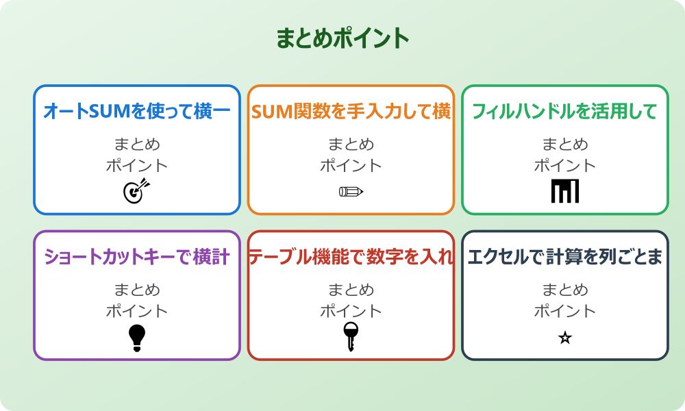 特定の条件で横の合計が出ないケースへの対応