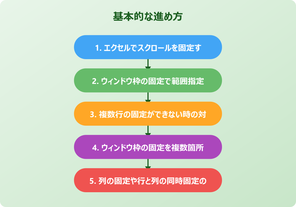 エクセルで題名を固定して印刷する方法と便利な機能