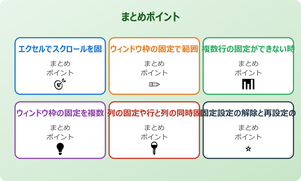 印刷範囲を固定して複数ページへ