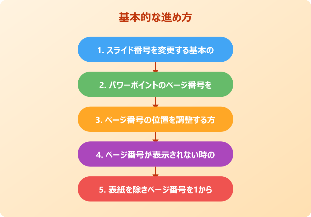 パワポのページ番号を途中から自在に操る応用編