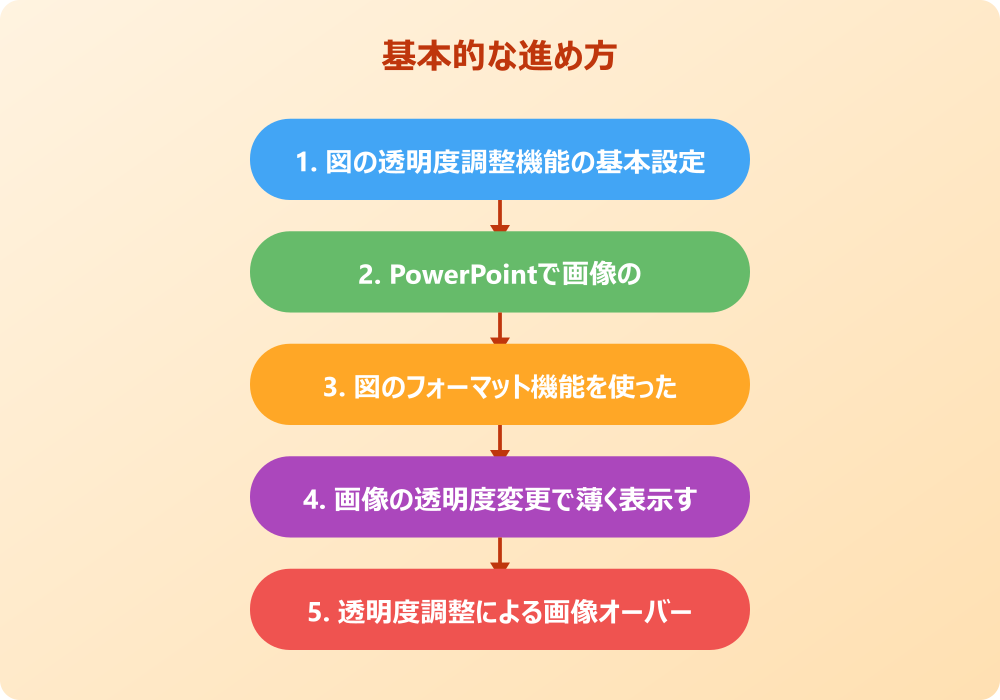 パワポで図の透明度を変える応用テクニックと実践