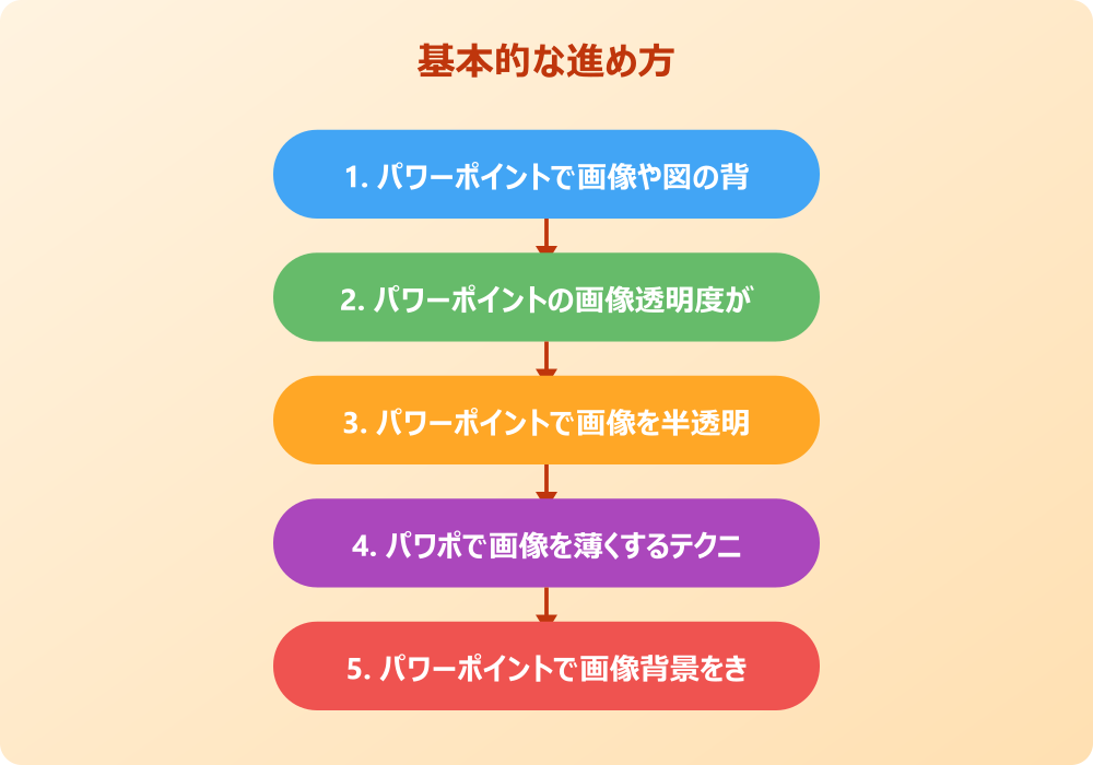 パワポの図を透過させる応用技とデザインの工夫