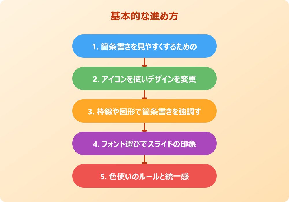 パワポの箇条書きデザインをおしゃれに見せるSmartArtの活用