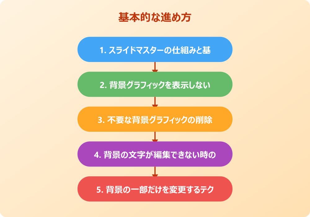 パワポの背景グラフィックを編集して魅力的な資料を作る