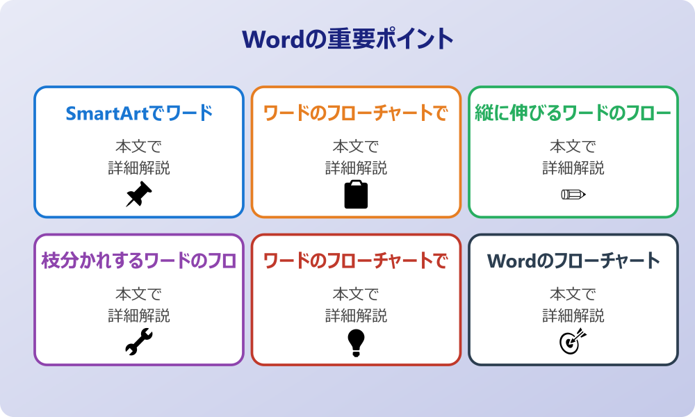 ワードでのフローチャートの作り方をSmartArtで学ぶ