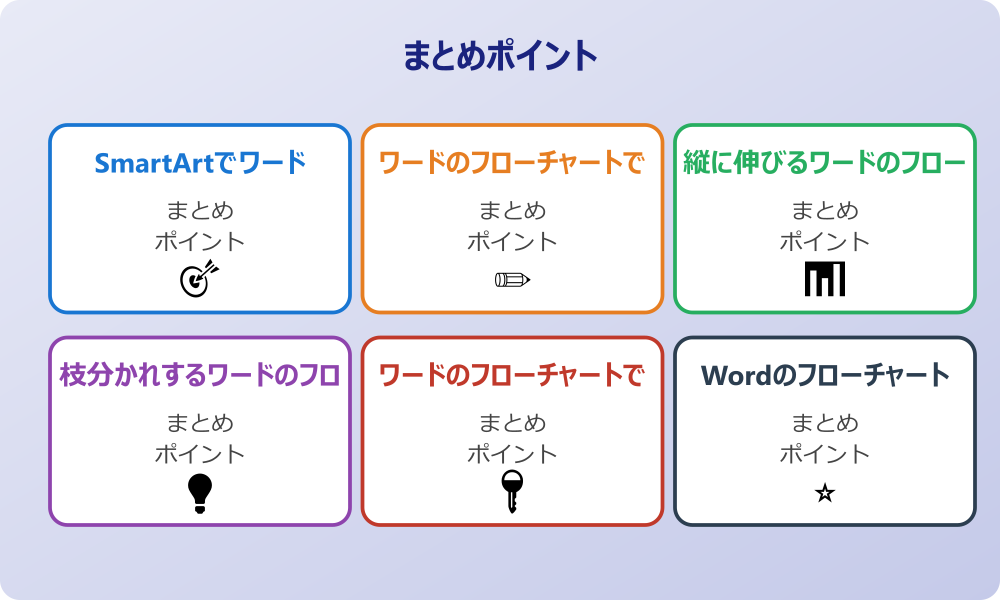 図形からワードでフローチャートを作る手順
