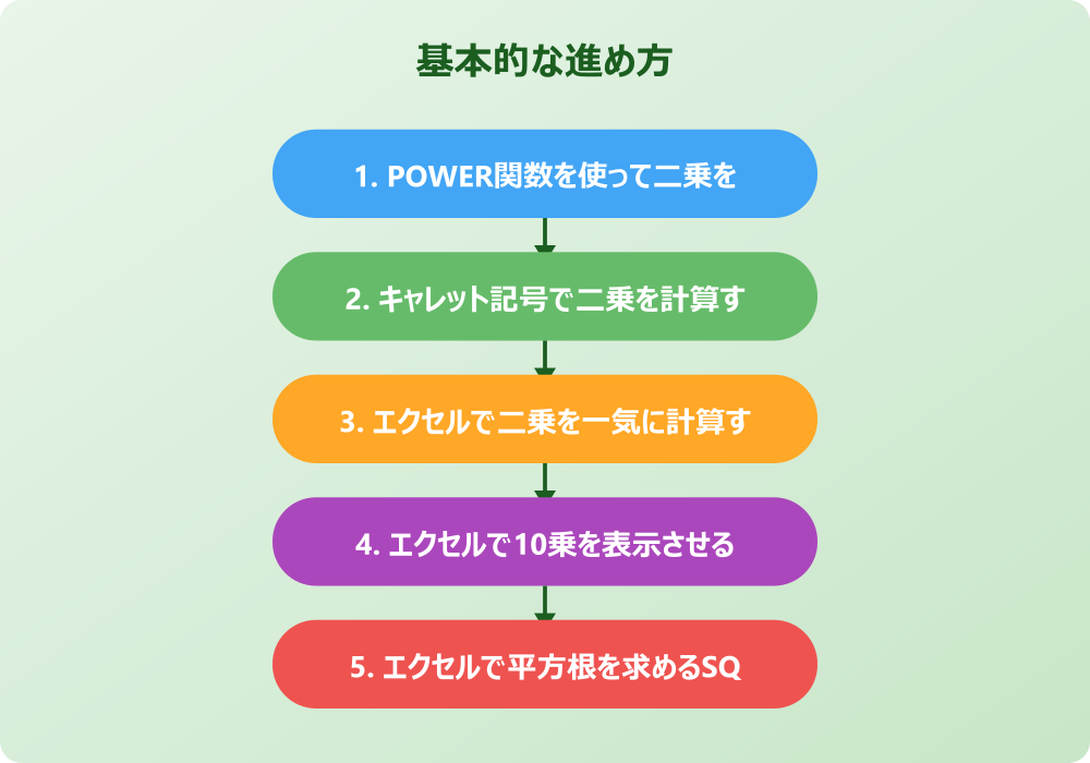 エクセルで二乗の関数を活用するヒント