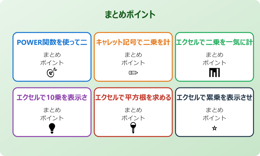エクセルで二乗をキーボードから素早く入力