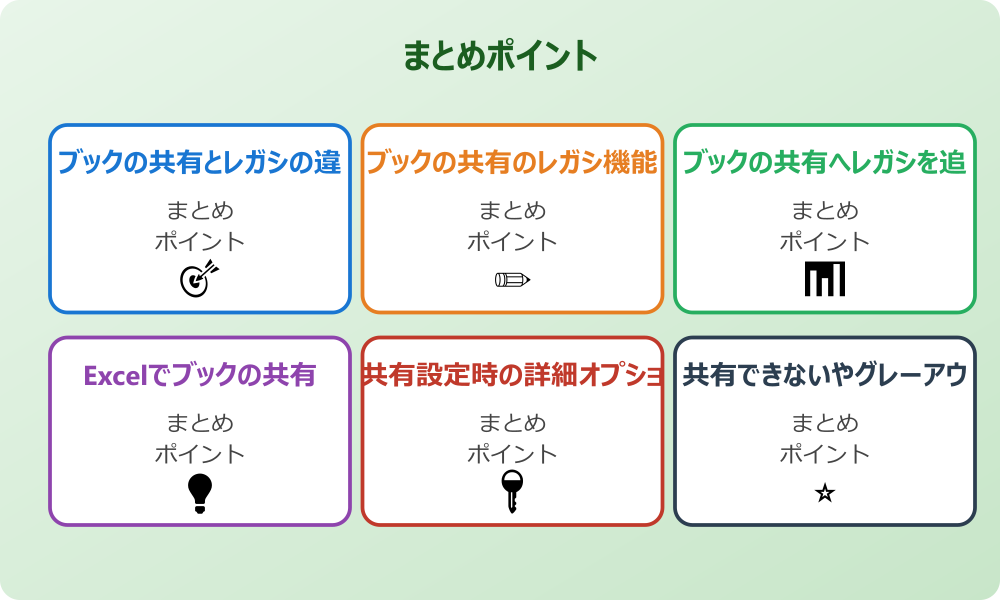 共同編集機能との使い分けを考える