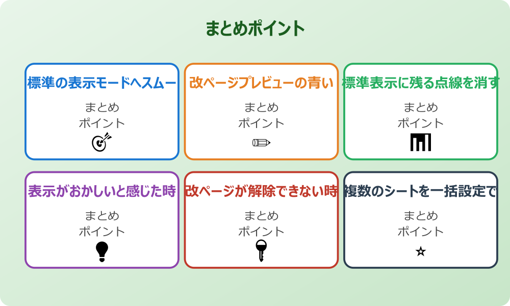 １ページに収めるかページを増やすかの調整