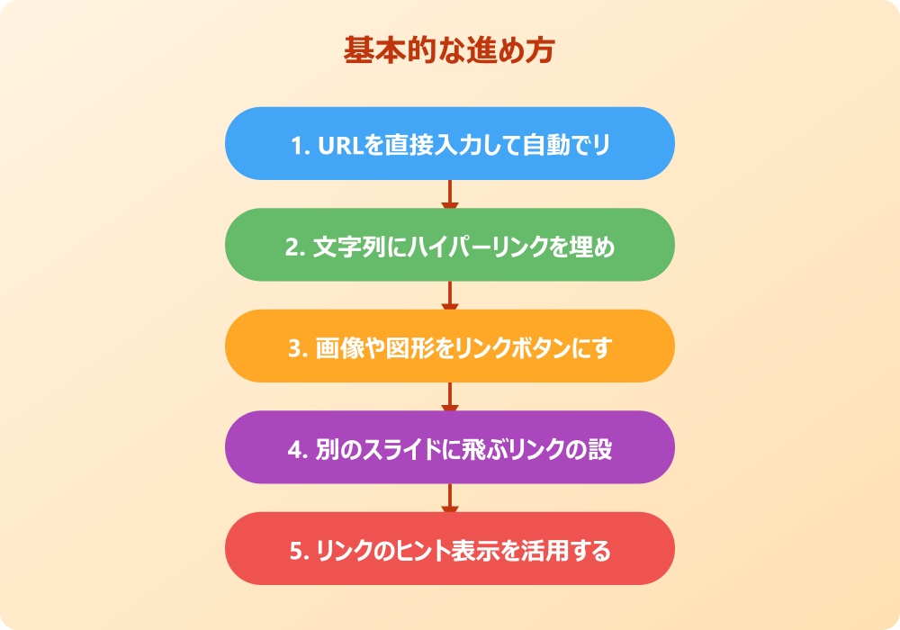 パワポのURLリンク活用とトラブルシューティング