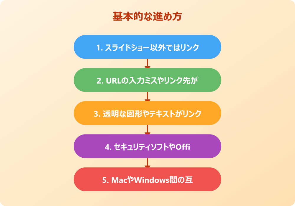 パワポのリンクが飛ばない時の具体的な解決策と対処法