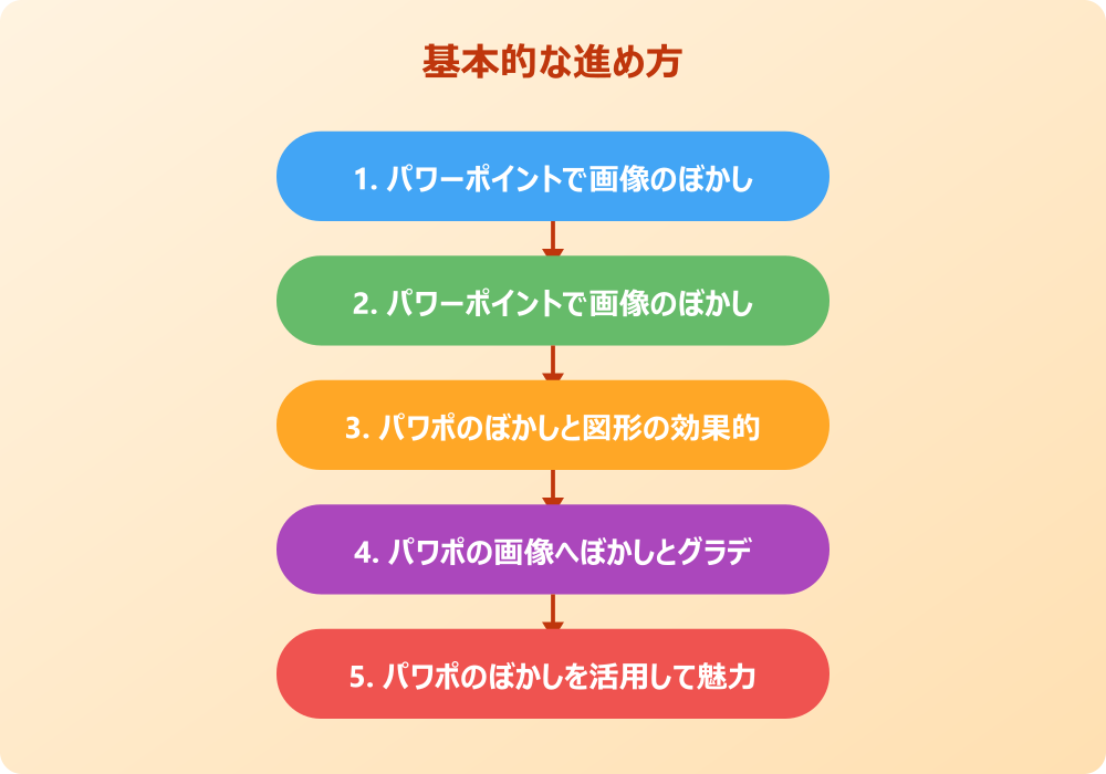 パワポの写真のぼかし活用術と他ソフトとの比較