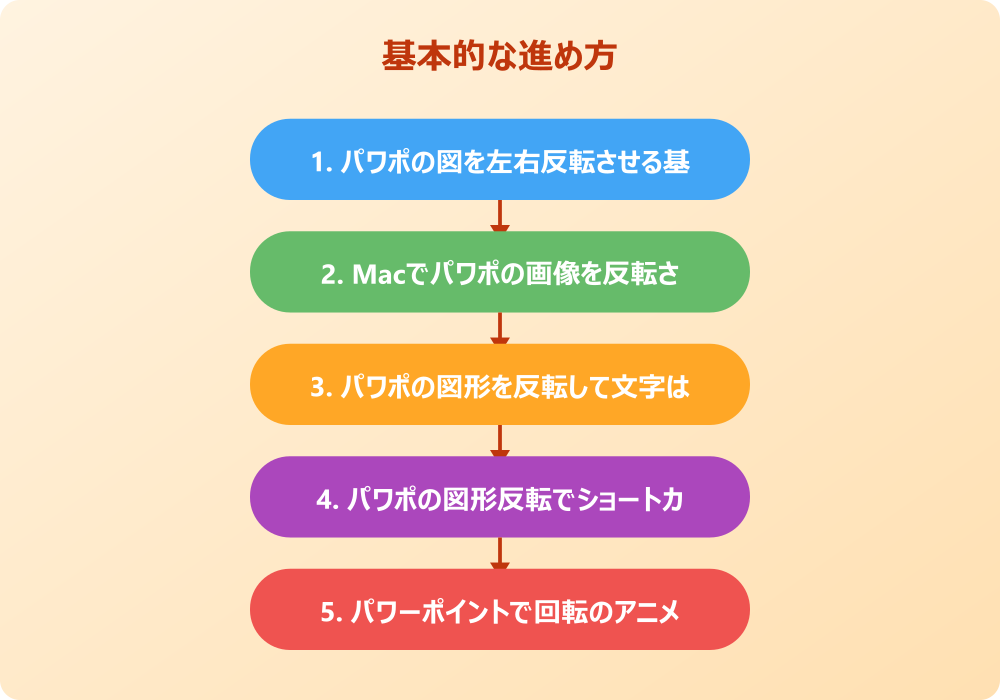 パワポの図の反転で困った時の解決策と注意点