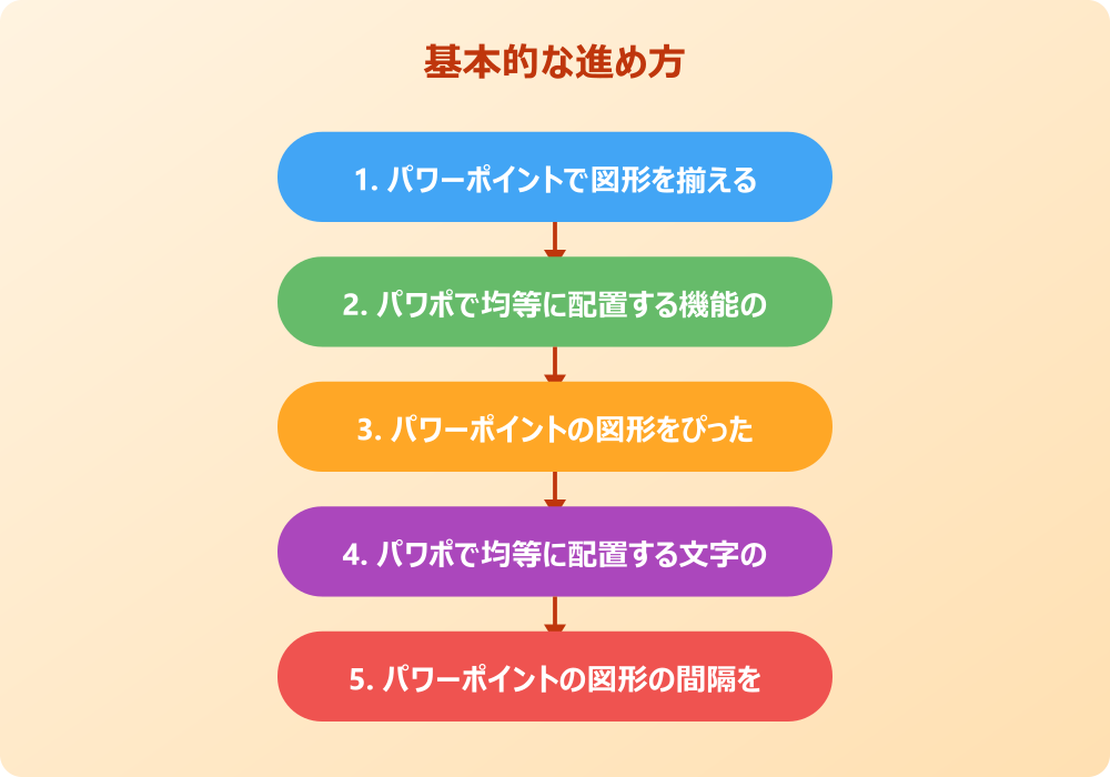 パワポでさらに効率よく均等に配置するテクニック