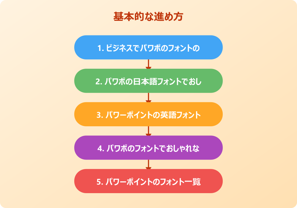 パワポの字体でおすすめの設定や活用テクニック