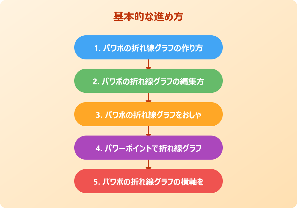 パワポの折れ線グラフの作り方と見やすい工夫について