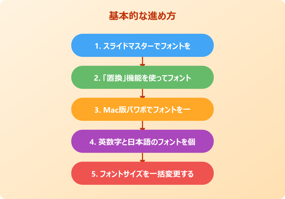 パワポの書式を一括変更して作業時間を短縮する応用術