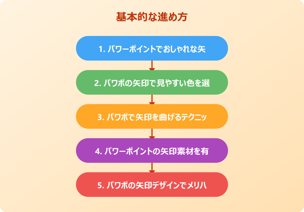 パワポで矢印が見やすい資料を作る応用テクニック