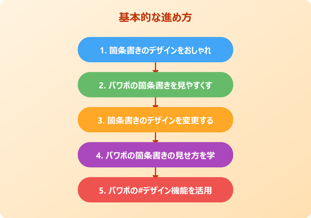 パワポの箇条書きをおしゃれに仕上げる応用テクニック