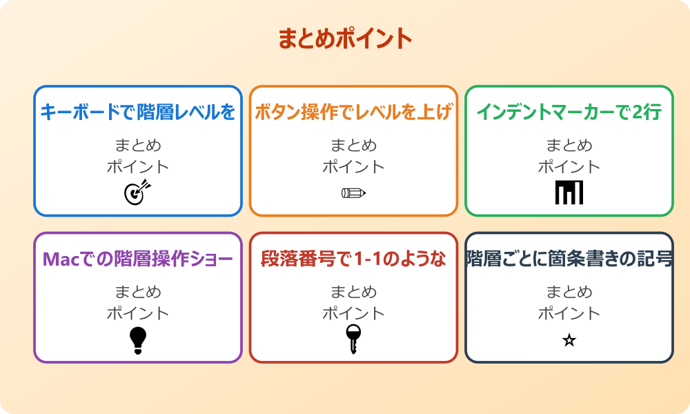 変更した階層を元に戻す方法