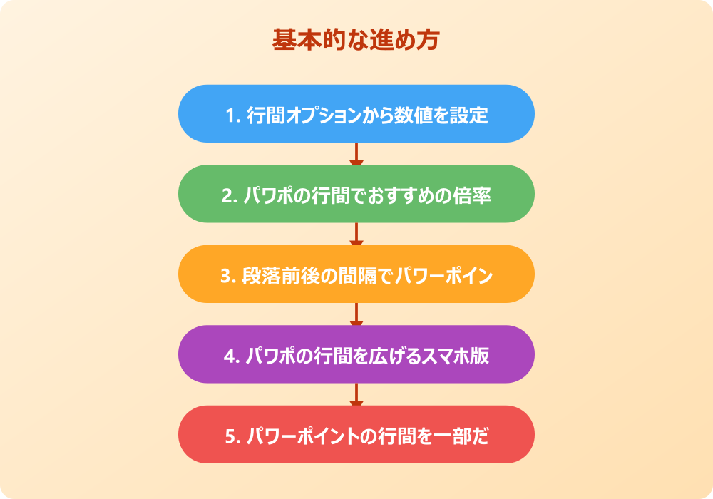 パワポの行間を広げるときに起きる問題と解決策