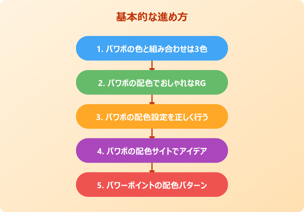 パワポの配色をおしゃれに見せるおすすめの実践術