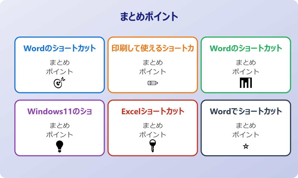 覚えられないショートカットキーを壁紙に設定する