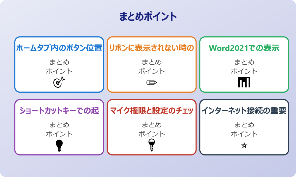 音声ファイルからの文字起こし