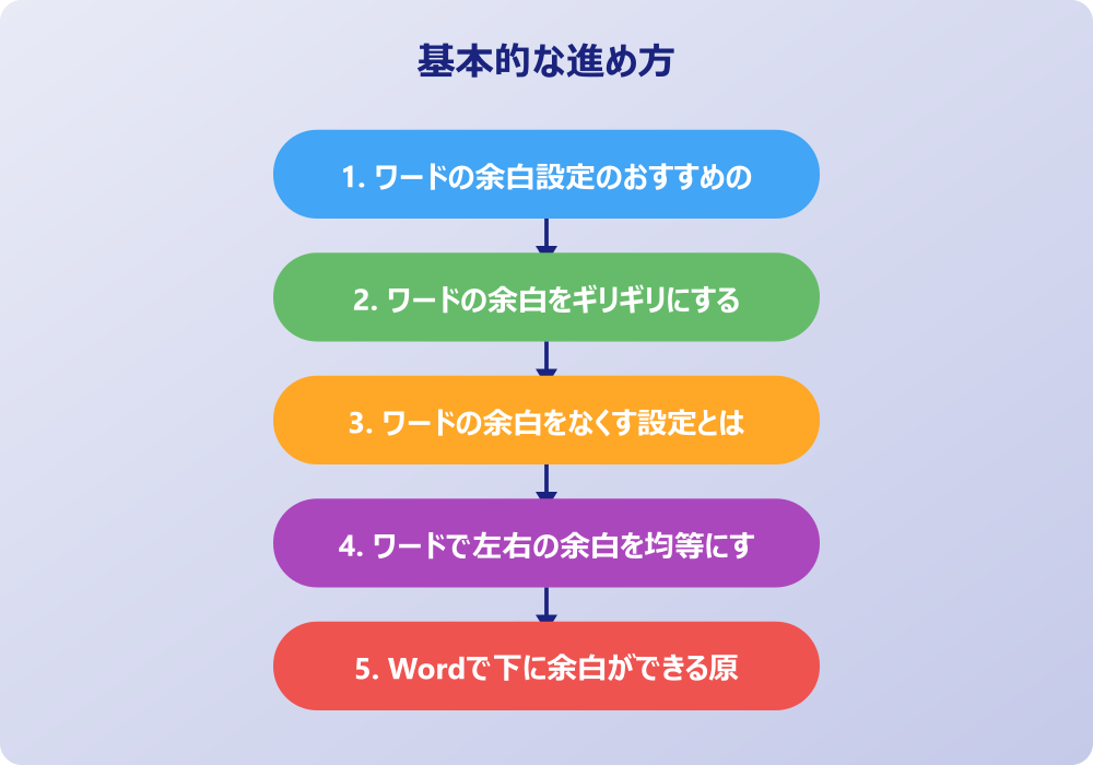 ワードで余白を狭くする時の注意点とトラブル解決
