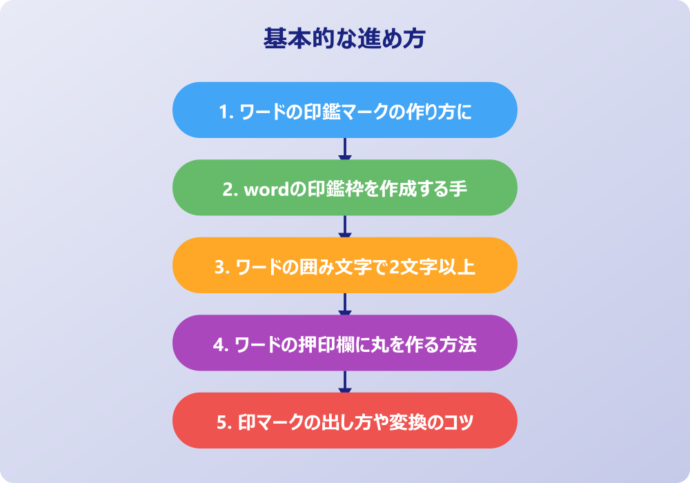 ワードの印鑑マークを便利に使うコツ