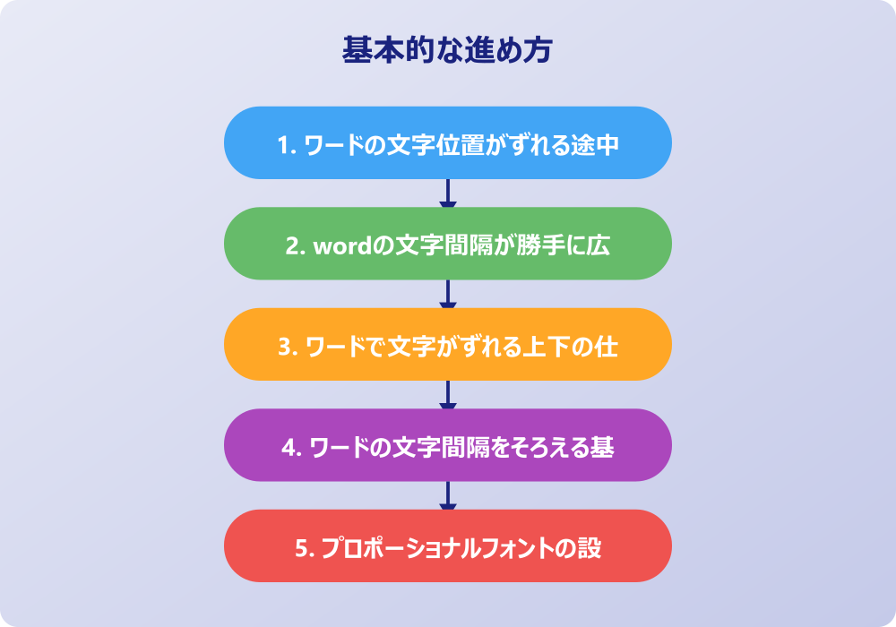 場面別の対処法とワードで文字間隔がずれる時の応用テクニック