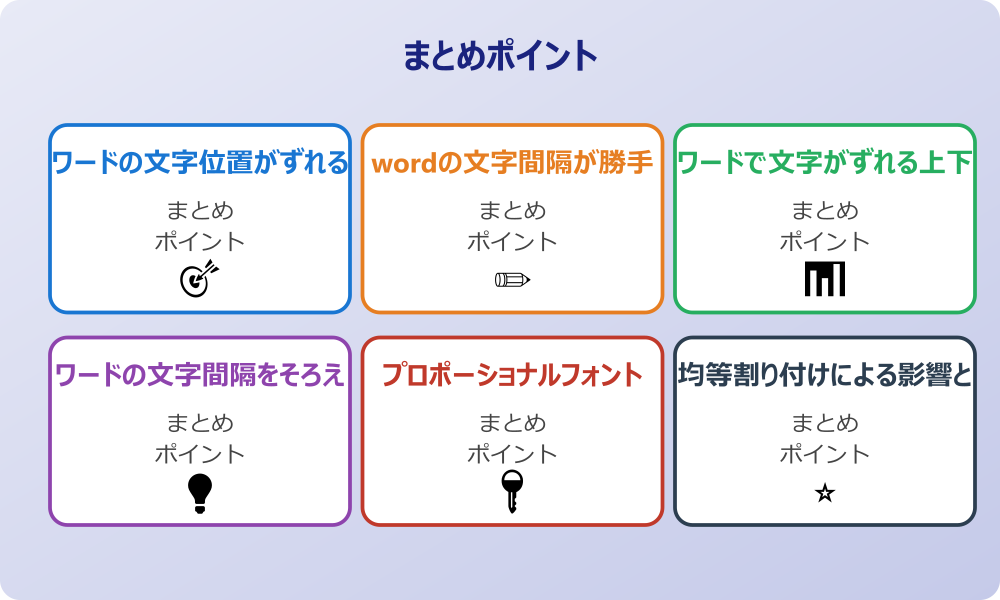 ワードで文字間隔が狭くならない時の対処