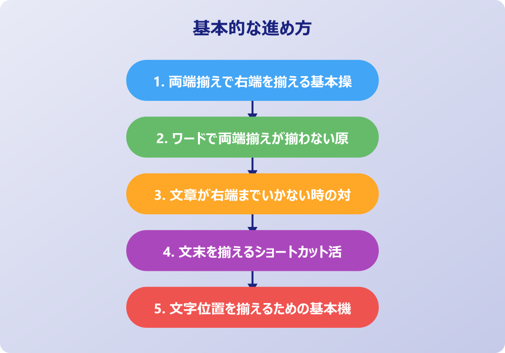 ワードで文末を揃える応用テクニックとトラブル対応