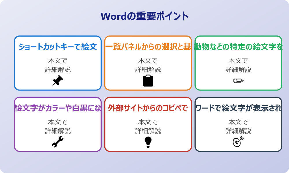 ワードでの絵文字の出し方とショートカットの活用