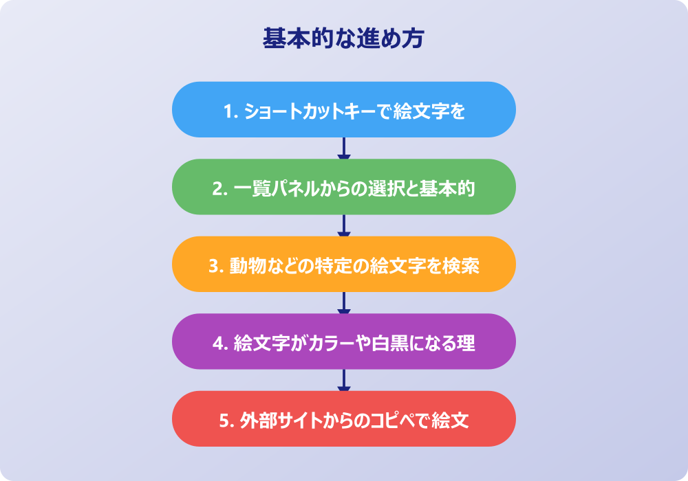応用的なワードの絵文字の出し方で文書を彩る