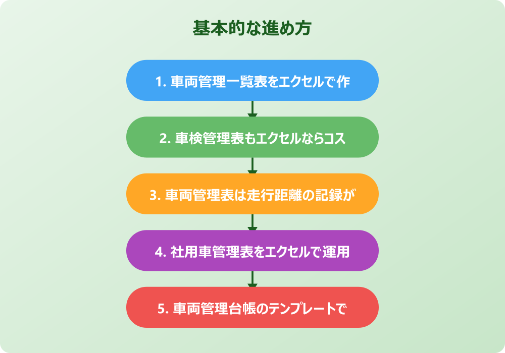 使いやすい車両管理表のエクセルテンプレートの選び方