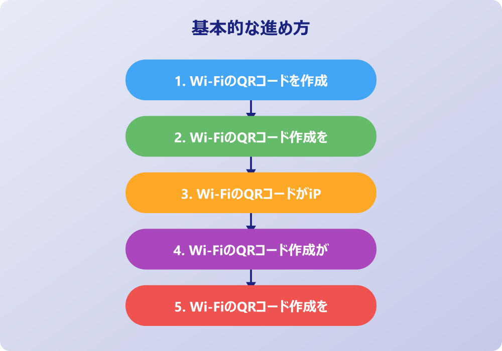 Wi-Fiのキューアールコードを作成してAndroidやデザインに応用