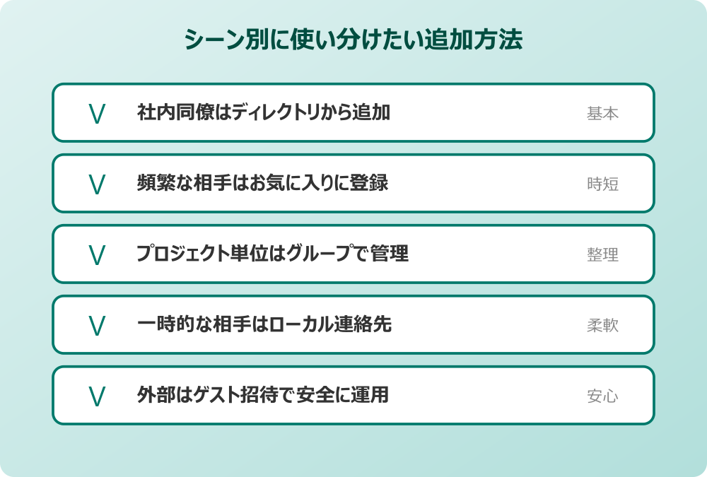 teams 連絡先 追加 シーン別の使い分け