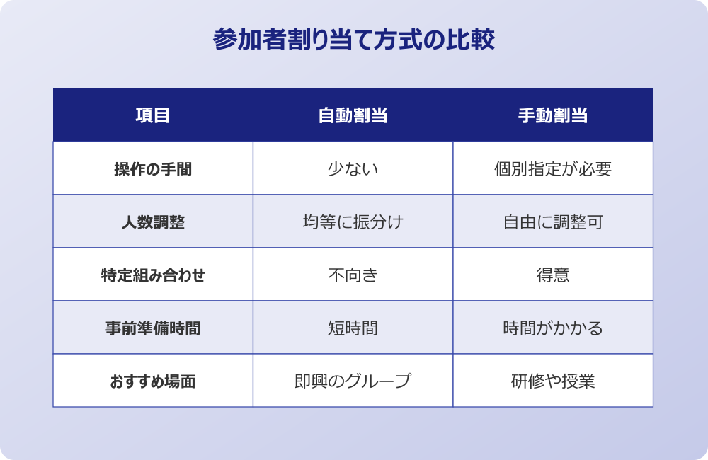 Teamsブレイクアウトルーム事前設定 応用編