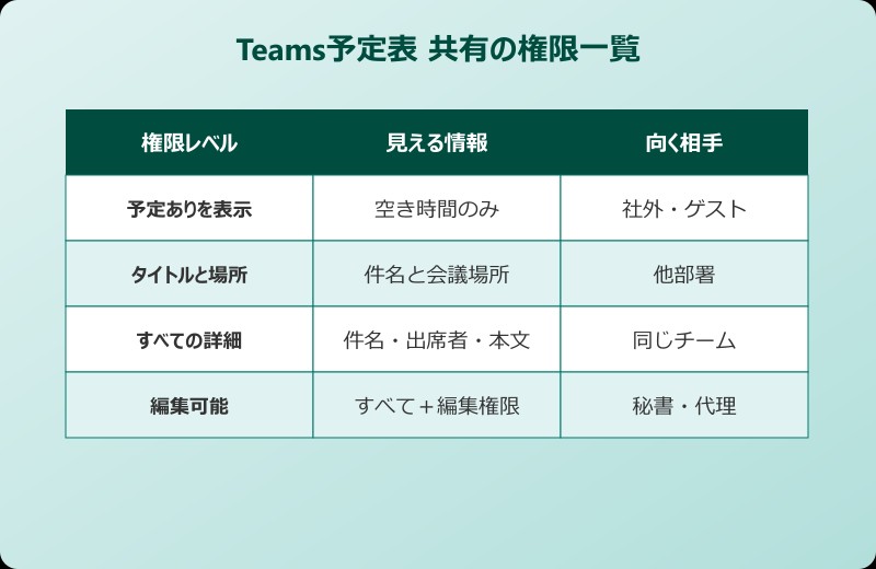 teams予定表 共有 シーン別Teams予定表共有のやり方