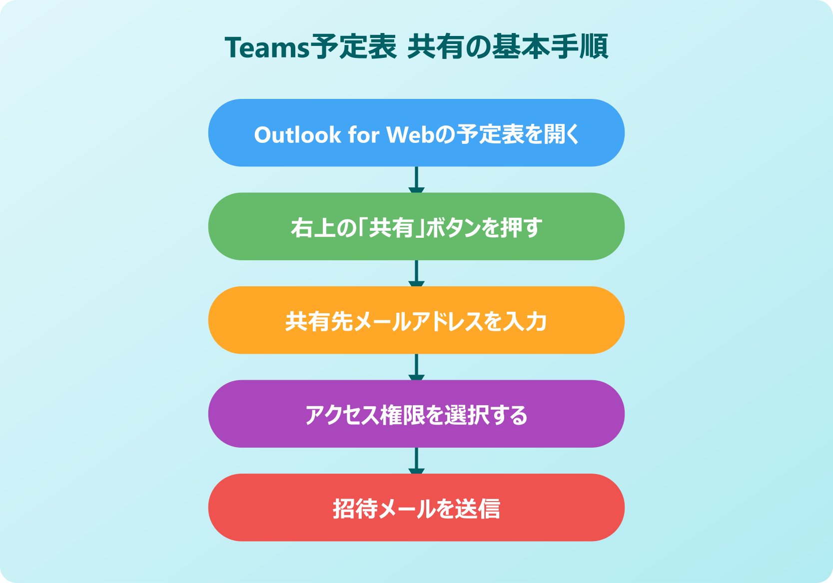 teams予定表 共有 特定の人と予定表を共有する基本手順